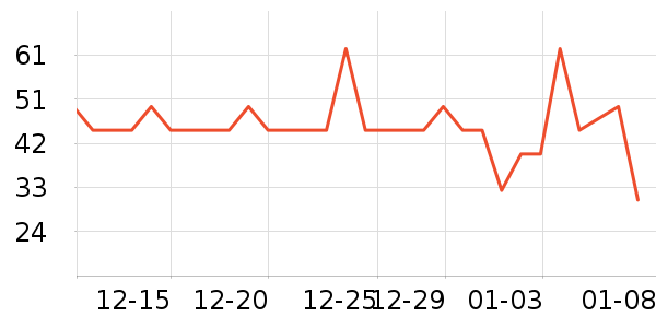 �������������ʷ�۸�