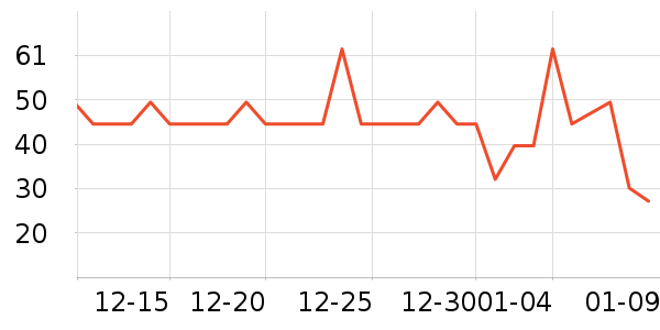 �������������ʷ�۸�