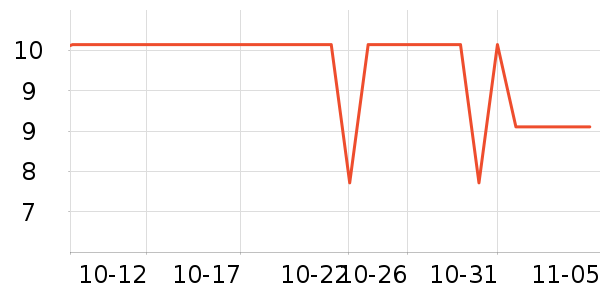 ����ֽ��ʷ�۸�