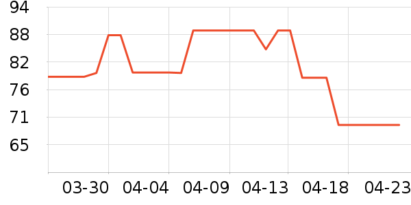 ŷ�Ϸ�������ʷ�۸�