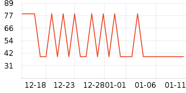 ӣ����ҩ������ʷ�۸�