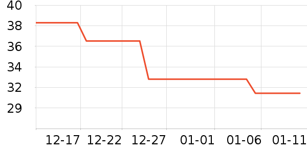 ����С˵��ʷ�۸�