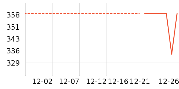 ѩ�з�Ůʽ���޷���ʷ�۸�