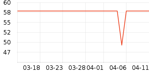 ͨ�ø�����ʷ�۸�