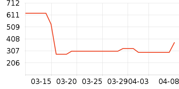 �п���ʷ�۸�