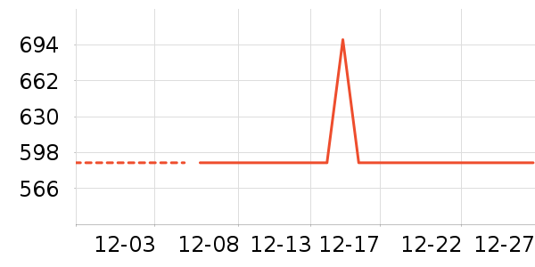 ����ϴ�»���ʷ�۸�