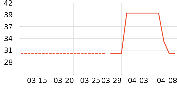 UNIFREE������Ʒ��ʷ�۸�