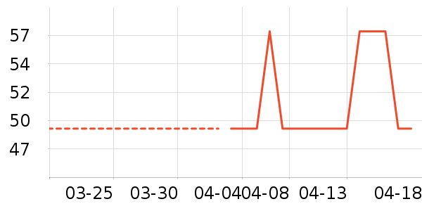 ���Ʒ��ʷ�۸�