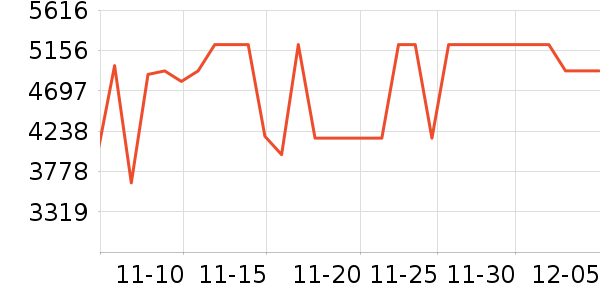 ���ᵥ��/΢�������ʷ�۸�