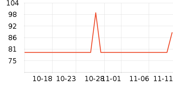 С�ܶ���;����ʷ�۸�