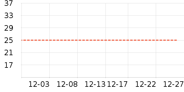 ��ů������ʷ�۸�