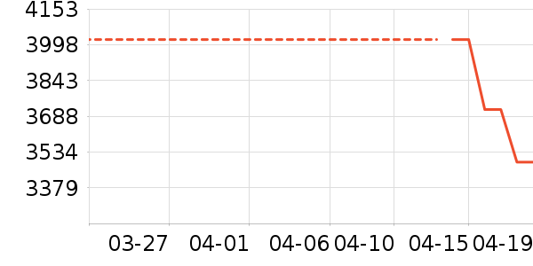 �˼ҼҾӴ�����ʷ�۸�