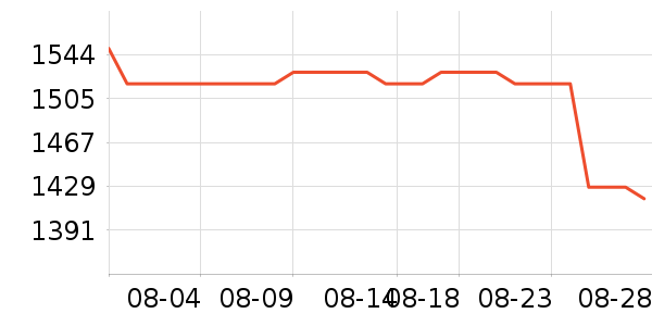 ��ʿ������������ʷ�۸�