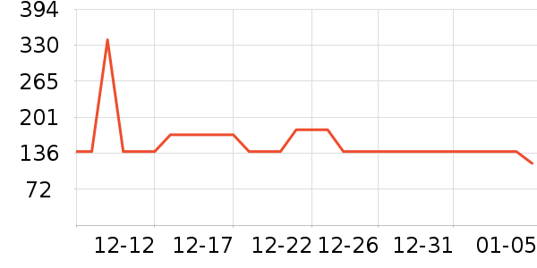 ѩ�зɶ�ͯ�������ʷ�۸�