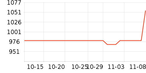 ϣ��Ӳ����ʷ�۸�