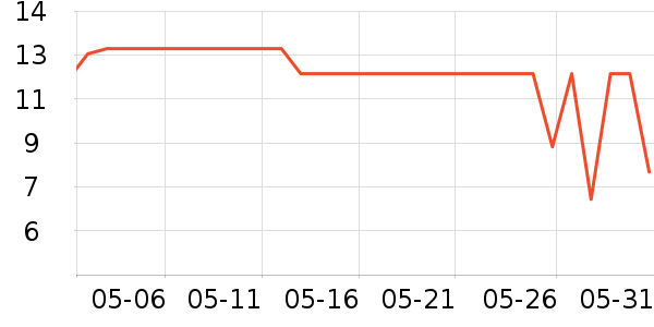 ����Ʒ�����뵶��ʷ�۸�