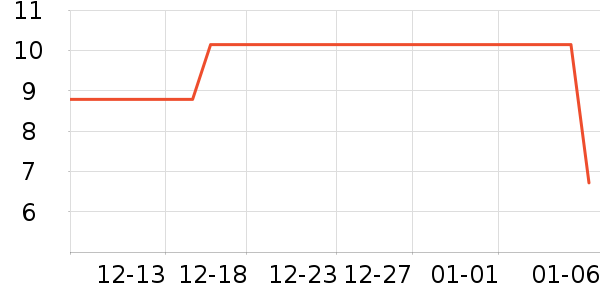 �л�������ʷ�۸�