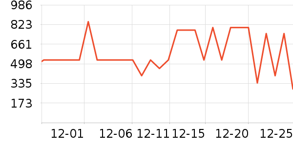 ������ѡ�п���ʷ�۸�