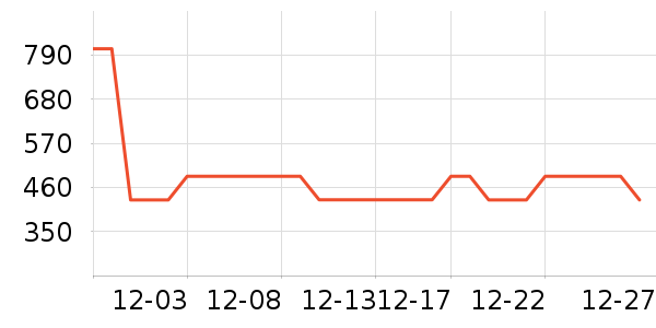 ��ֻ����װ��ʷ�۸�