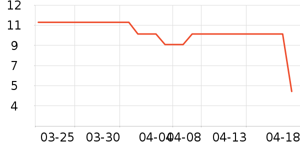 ����Ʒ�Ƴ���������ʷ�۸�