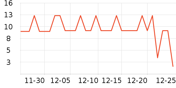 ���ɶٸ��/������ʷ�۸�