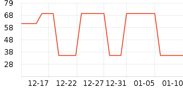 ����õ�屣ů������ʷ�۸�