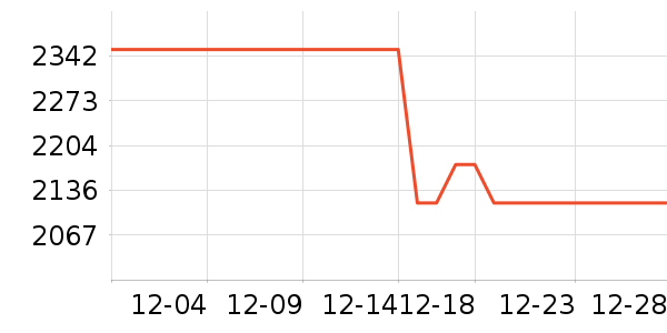 ����ͶӰ����ʷ�۸�