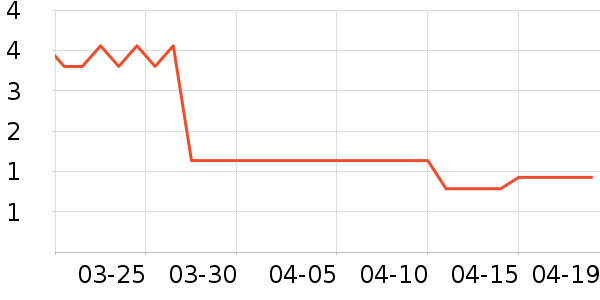 ����Ʒ�Ʊ���������ʷ�۸�