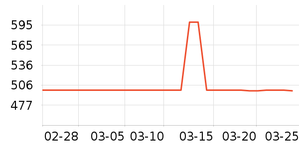 С��������ֱ���ʷ�۸�