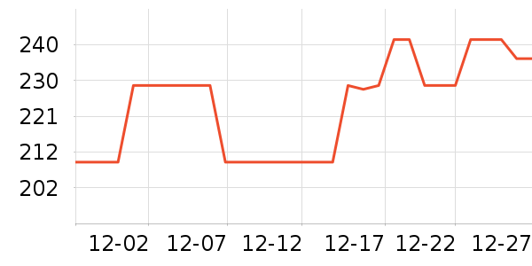 ����ʤ������Ʒ��ʷ�۸�