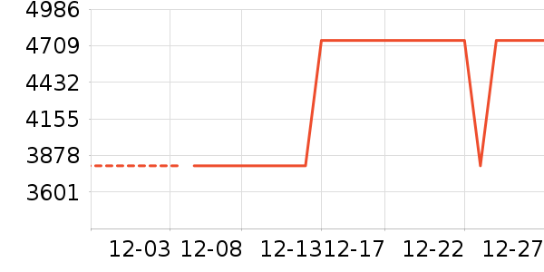 С�׵�����ʷ�۸�