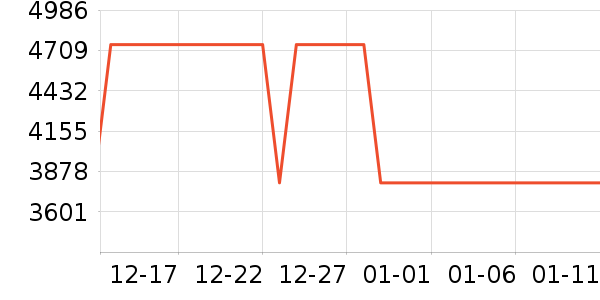 С�׵�����ʷ�۸�