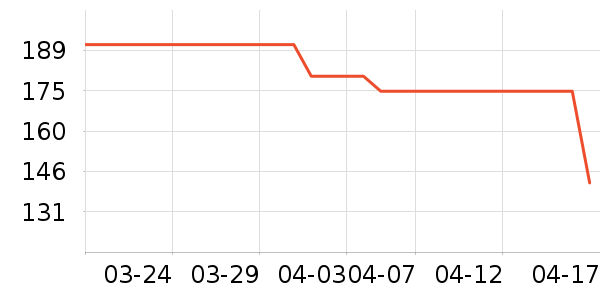 ����ϲ����Ӫ��������ʷ�۸�