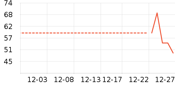 ��âһ�̸��/������ʷ�۸�