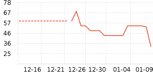 ��âһ�̸��/������ʷ�۸�