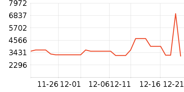 ���������ʷ�۸�