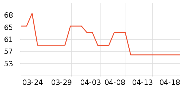 ��ľ����װƤЬ��ʷ�۸�