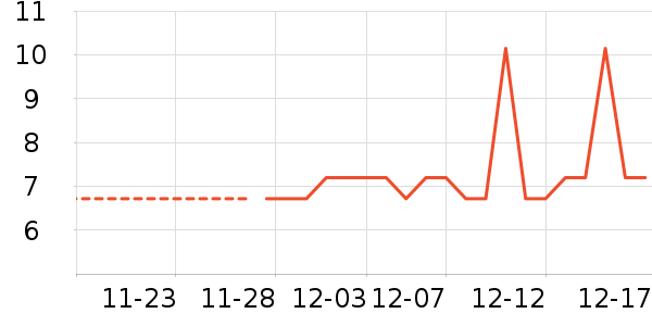 ����Ʒ���ݵ���ʷ�۸�