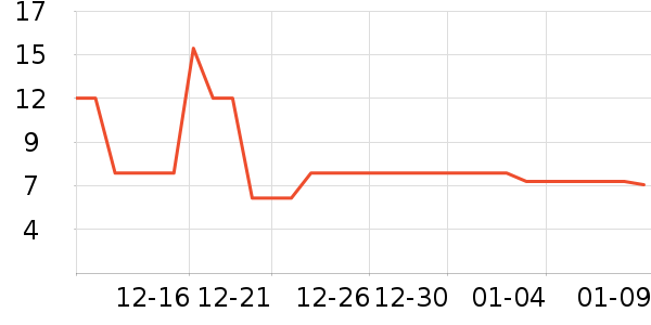 ����Ʒ�����ܼҾ���ʷ�۸�