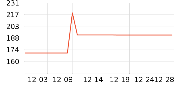 è�˱�ů������ʷ�۸�