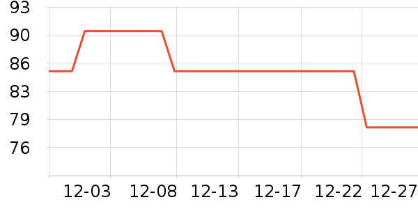 ȫ��ʱ��Ӥͯ��о/������ʷ�۸�