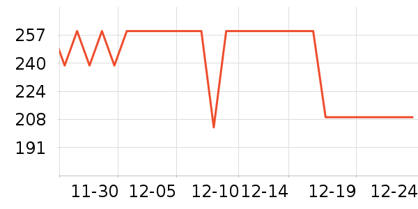 ���ɭ�;���װ��ʷ�۸�