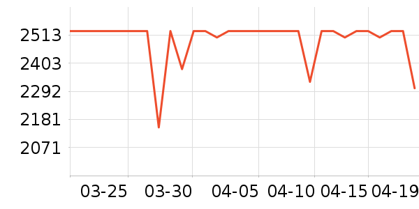 ȫ�Ѵ���ʷ�۸�