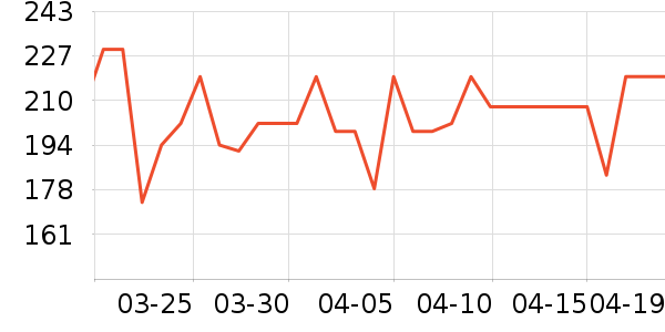 �׼ҽ�����е��ʷ�۸�