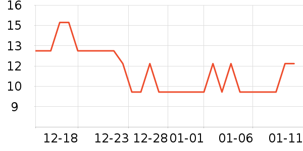One's Member��������ʷ�۸�