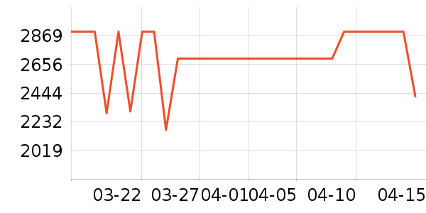 �����ֻ���ʷ�۸�