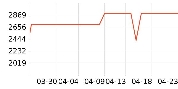 �����ֻ���ʷ�۸�