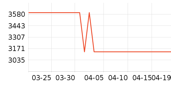 С���ϴ�»���ʷ�۸�