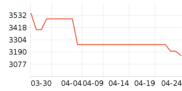 ���ŵ�����ʷ�۸�