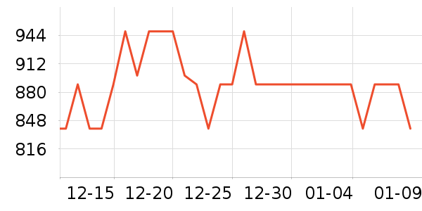 �����������¼���ʷ�۸�